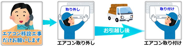 神戸市でエアコン引越し工事