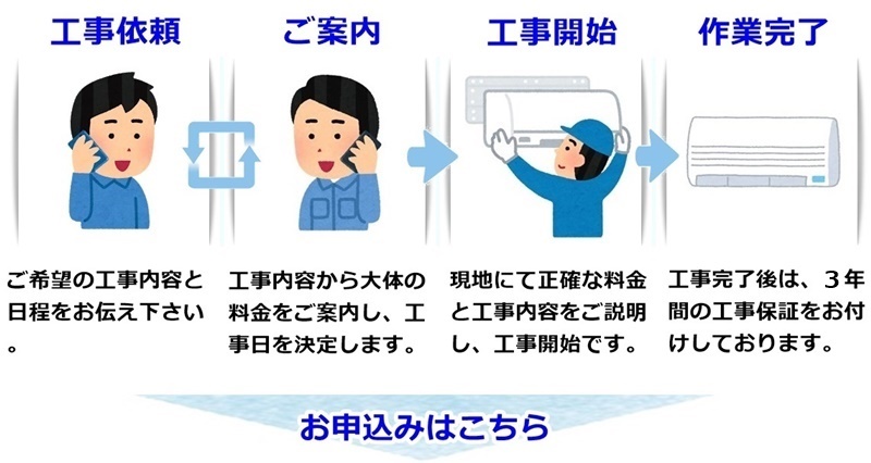 エアコン取り付け工事の流れ